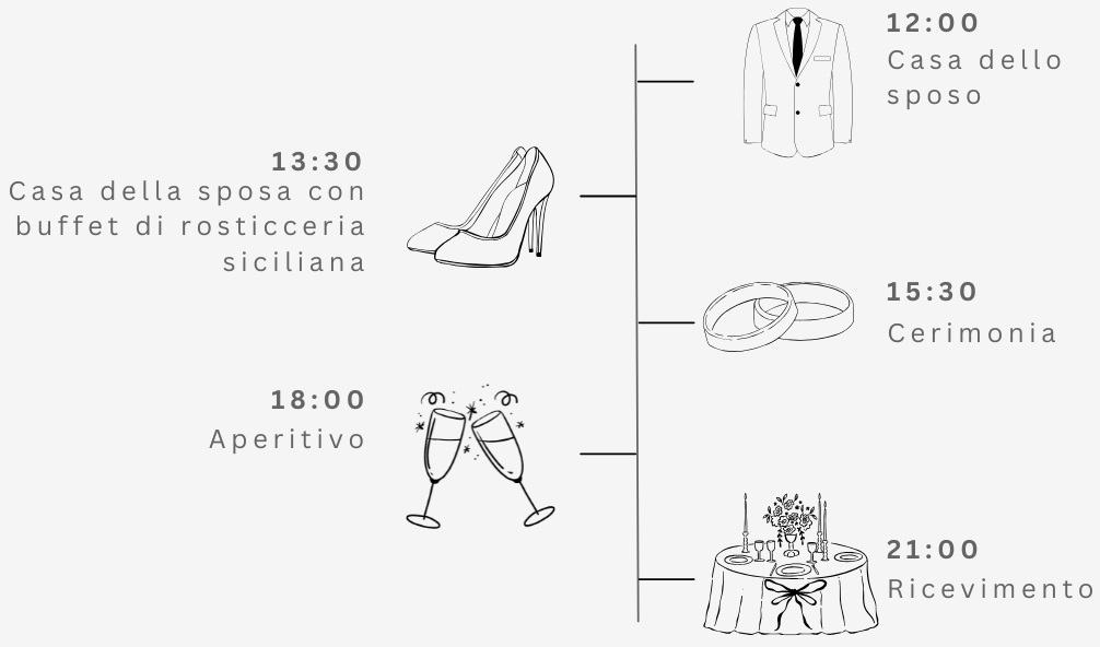Wedding Timeline